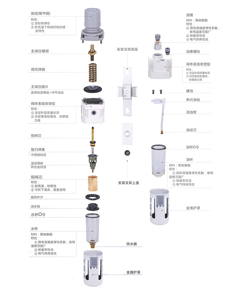 過濾調壓/給油器