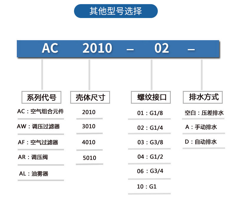 過濾調壓/給油器