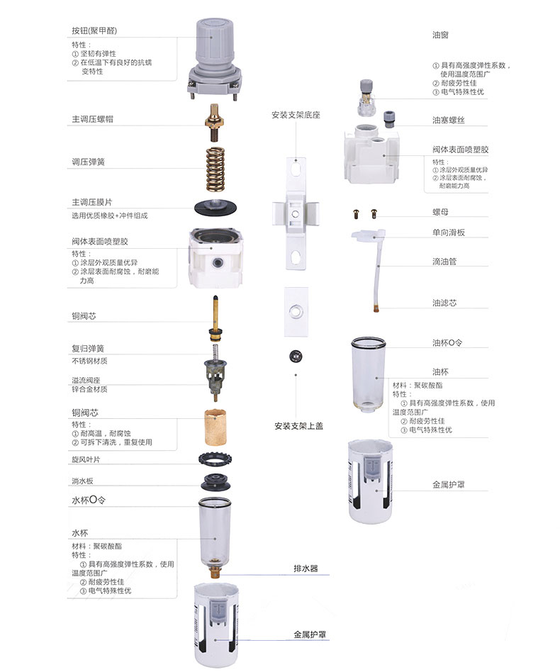 過濾調(diào)壓/給油器