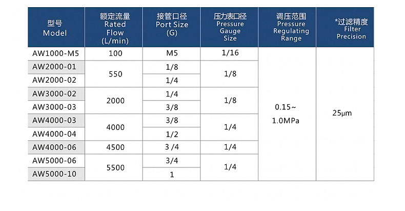 其他型號選擇