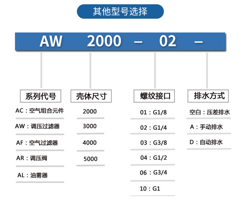 其他型號選擇